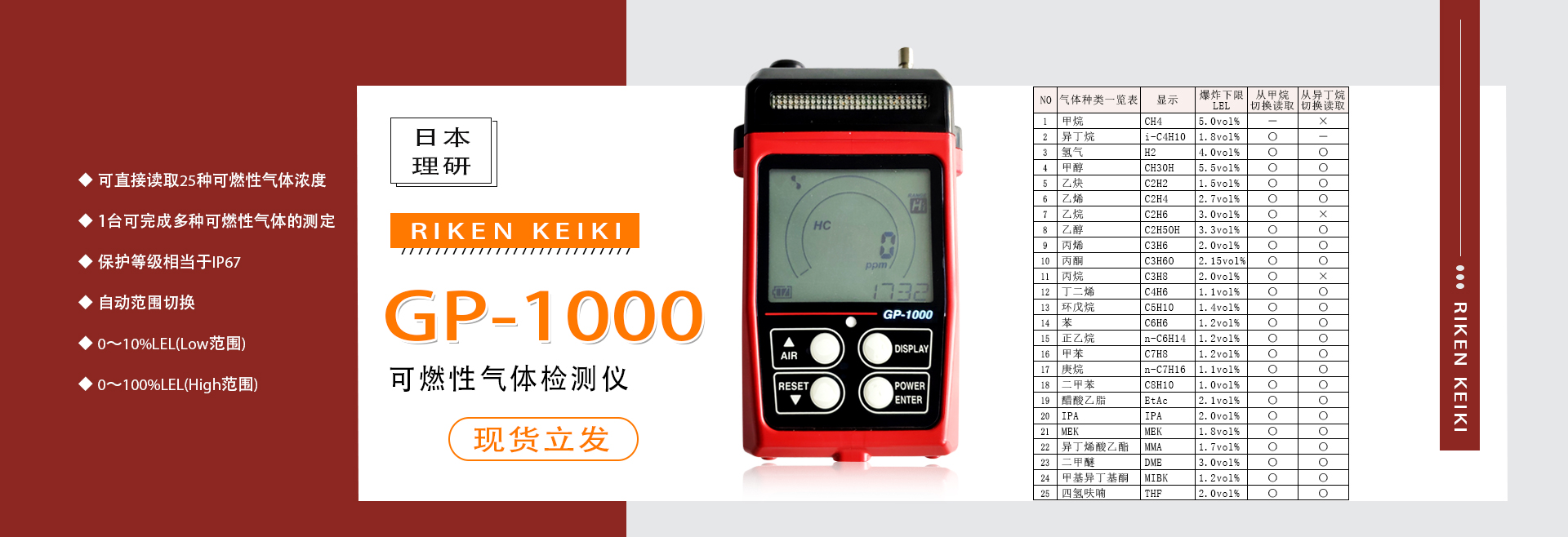GP-1000  理研GP-1000 日本理研GP1000，理研可燃?xì)怏w檢測(cè)儀，日本理研，日本理研可